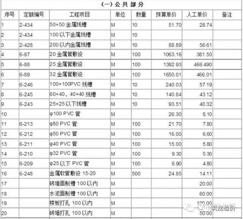 如何成为一名合格的管道工程师?关键在于掌握技能与取得证书